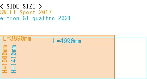 #SWIFT Sport 2017- + e-tron GT quattro 2021-